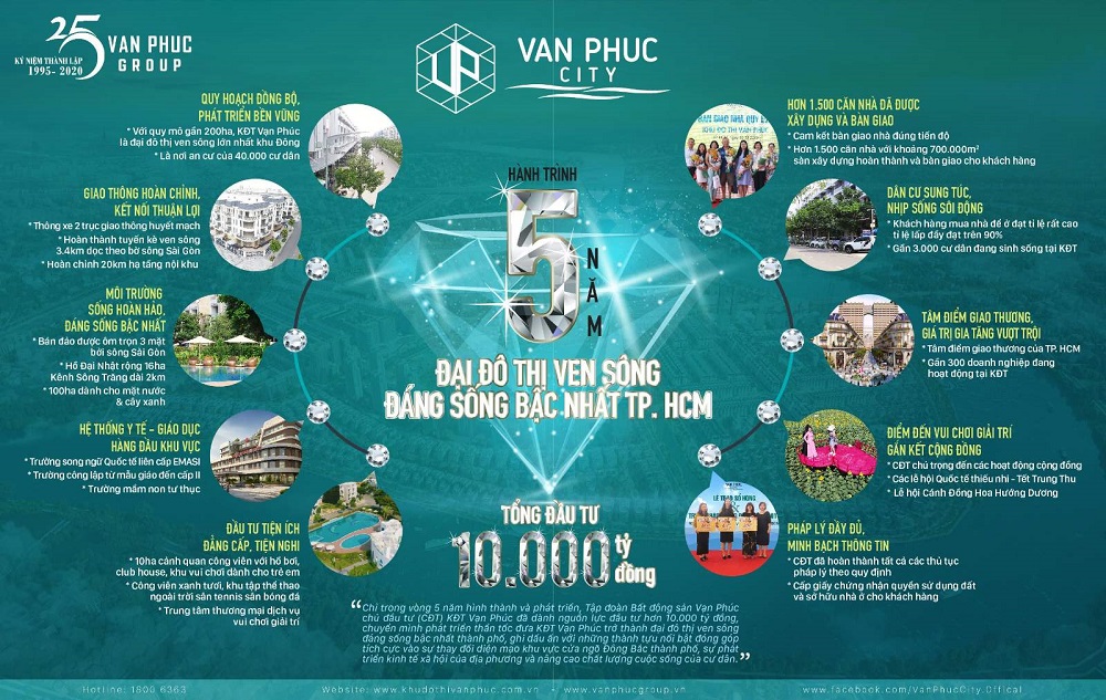 hanh trinh 5 nam cua van phuc city